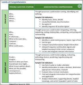 Assessing Receptive Skills - LINC Guidelines